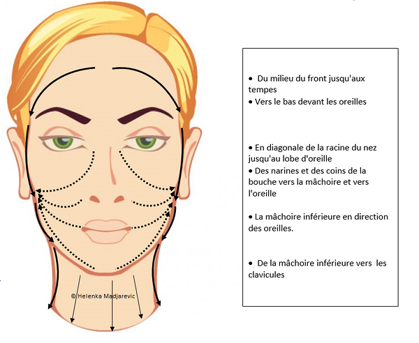 comment enlever la rétention d eau dans le visage